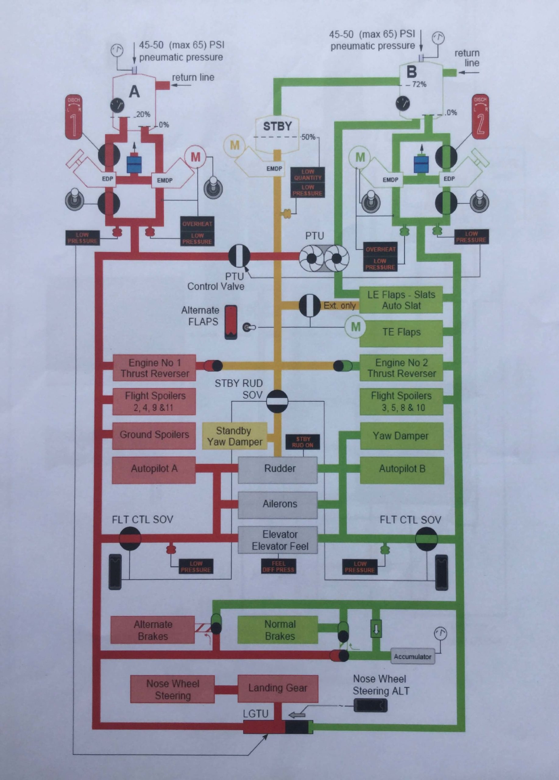 Boeing 737 Hydraulic System Schematic