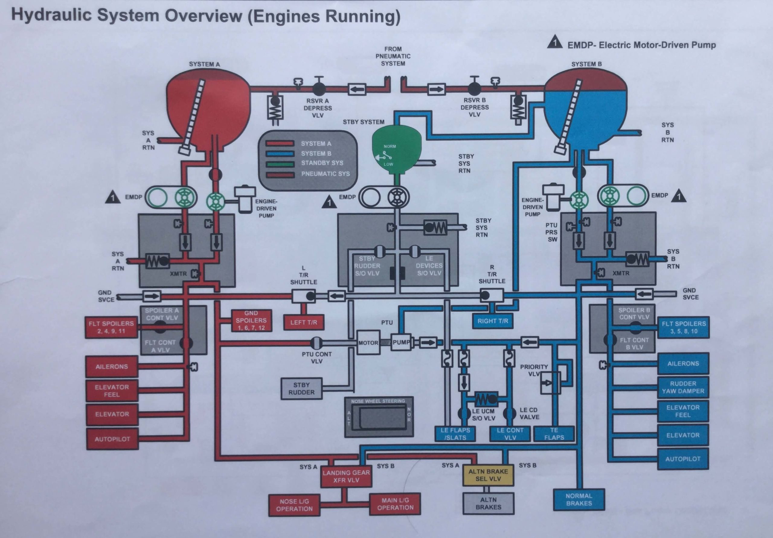 Hydraulic System – JohanAero